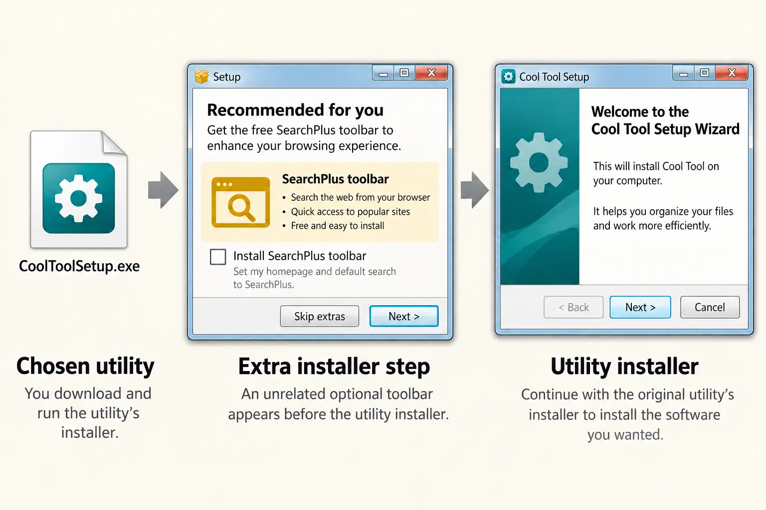 Conceptual flow showing a chosen program download interrupted by an unrelated optional offer