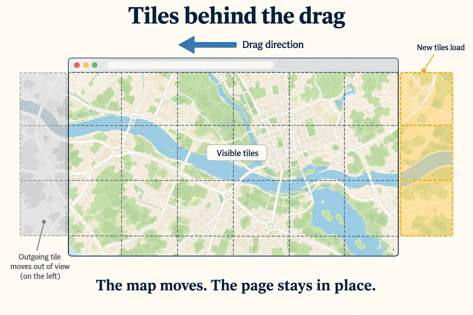 Diagram showing map squares sliding left and new map squares loading on the right